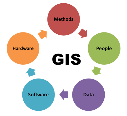 Geographical Information System and Remote Sensing Course